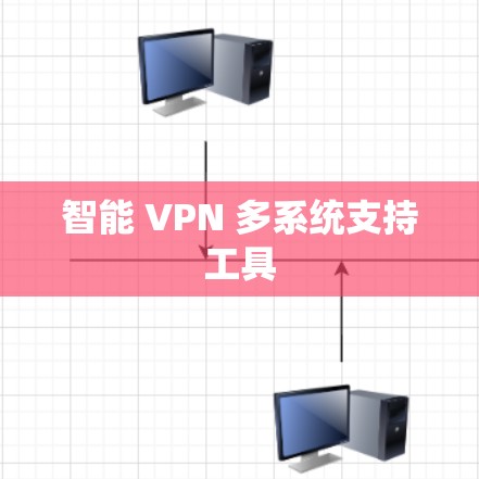 智能 VPN 多系统支持工具