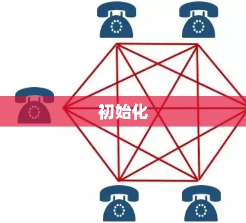 初始化
